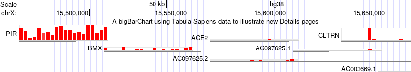 Example4 of Facets on barCharts