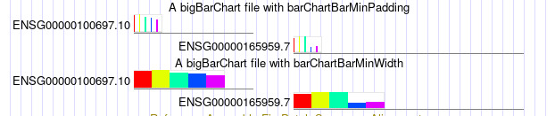 Example1 of barChartBarMinPadding and barChartBarMinWidth