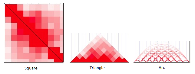 hic draw modes